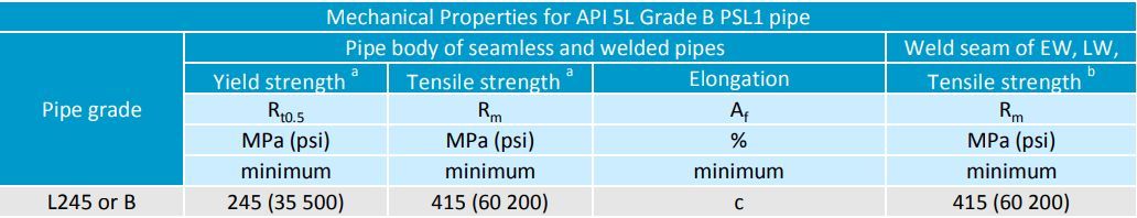 Pipa API 5L Grade B PSL1 - 2