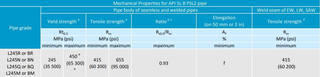 API 5L B klasės vamzdis PSL1 – 4